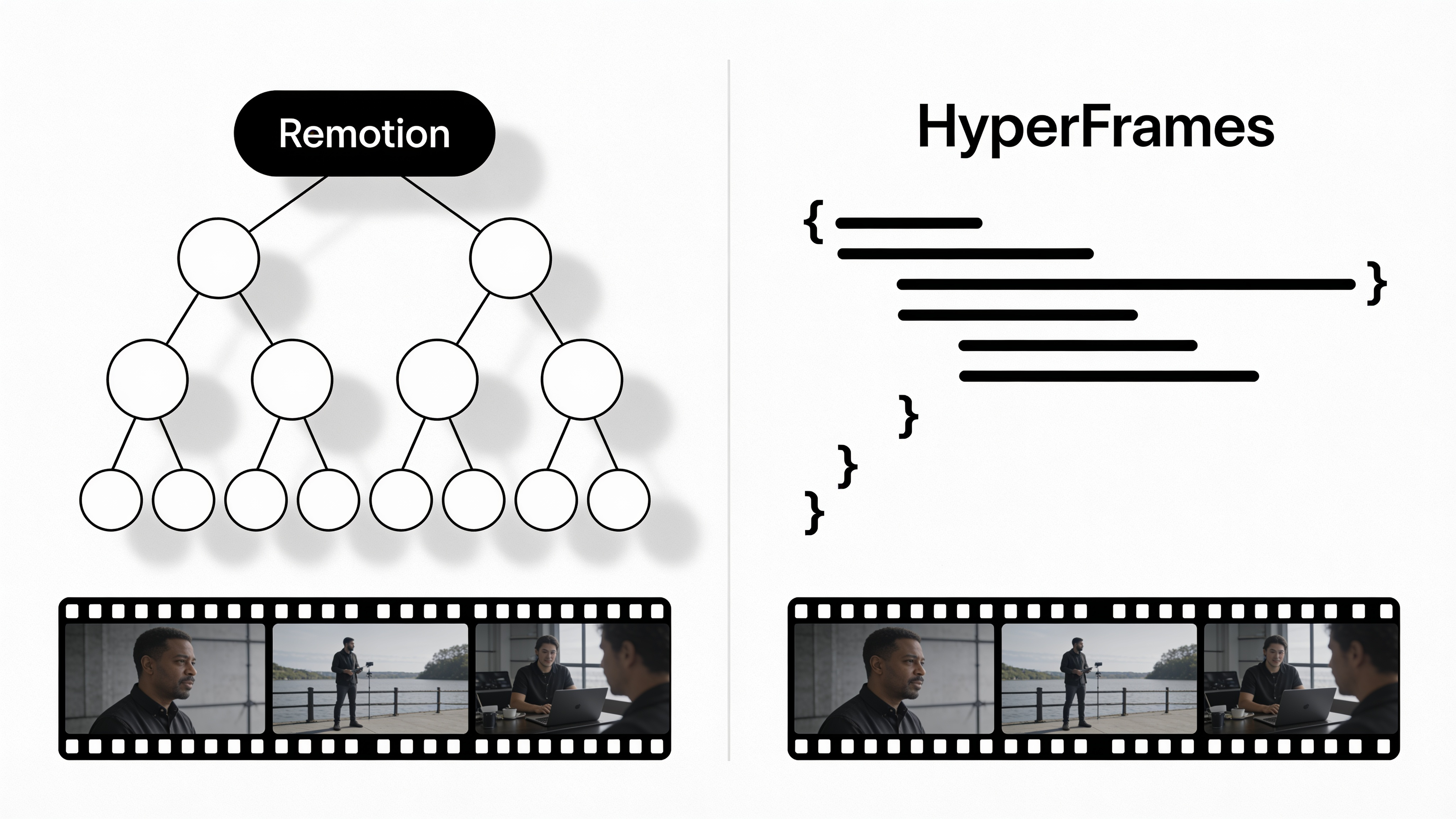 Split-screen comparison: a React component tree (Remotion) versus plain HTML (HyperFrames)